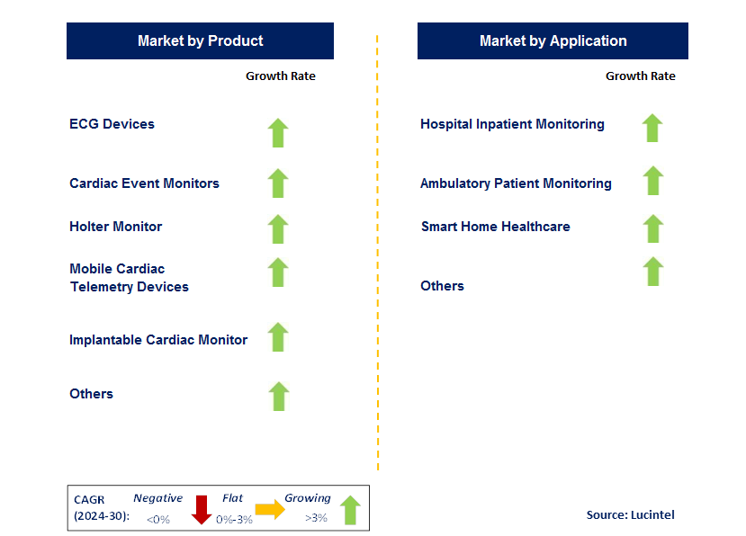 Wearable Ambulatory Monitoring Device by Segment